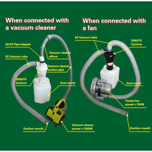 Промышленный циклонный пылесбо – обзор и цена Vacuum Cleaner Woodworking